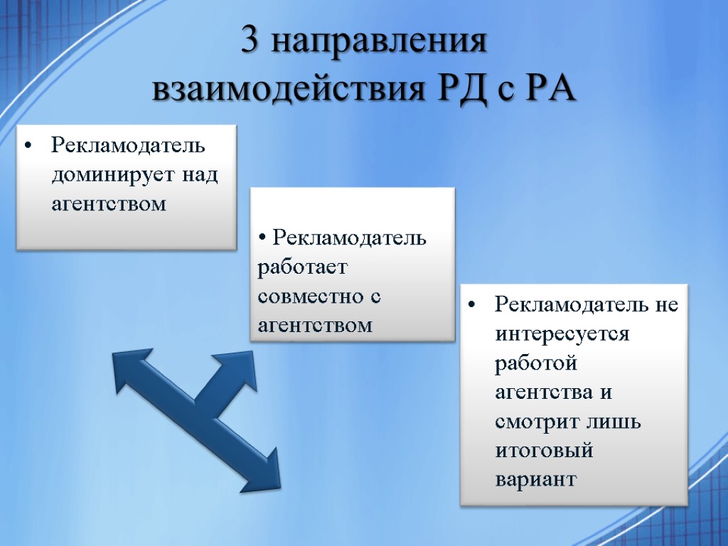 Направления взаимодействия. Направленность на взаимодействие. Направления рекламных агентств. Направления деятельности рекламного агентства.