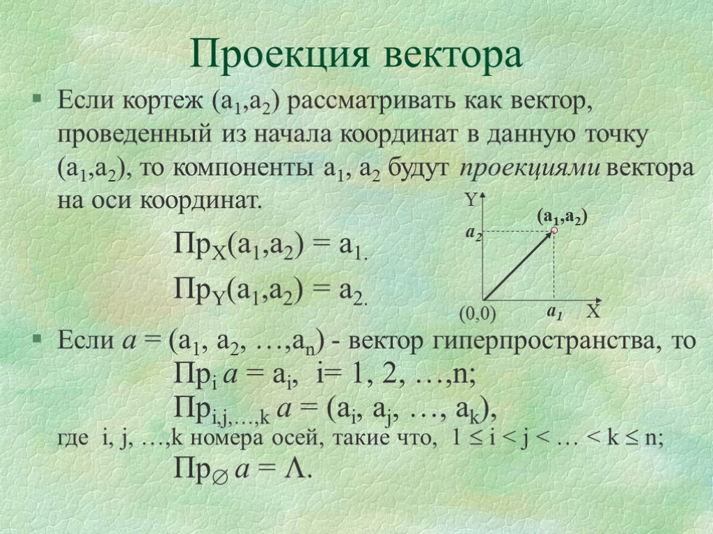 Номер вектора. Проекция множества. Проекция множества на ось. Проекция множества дискретная математика. Проекция множества векторов на ось.