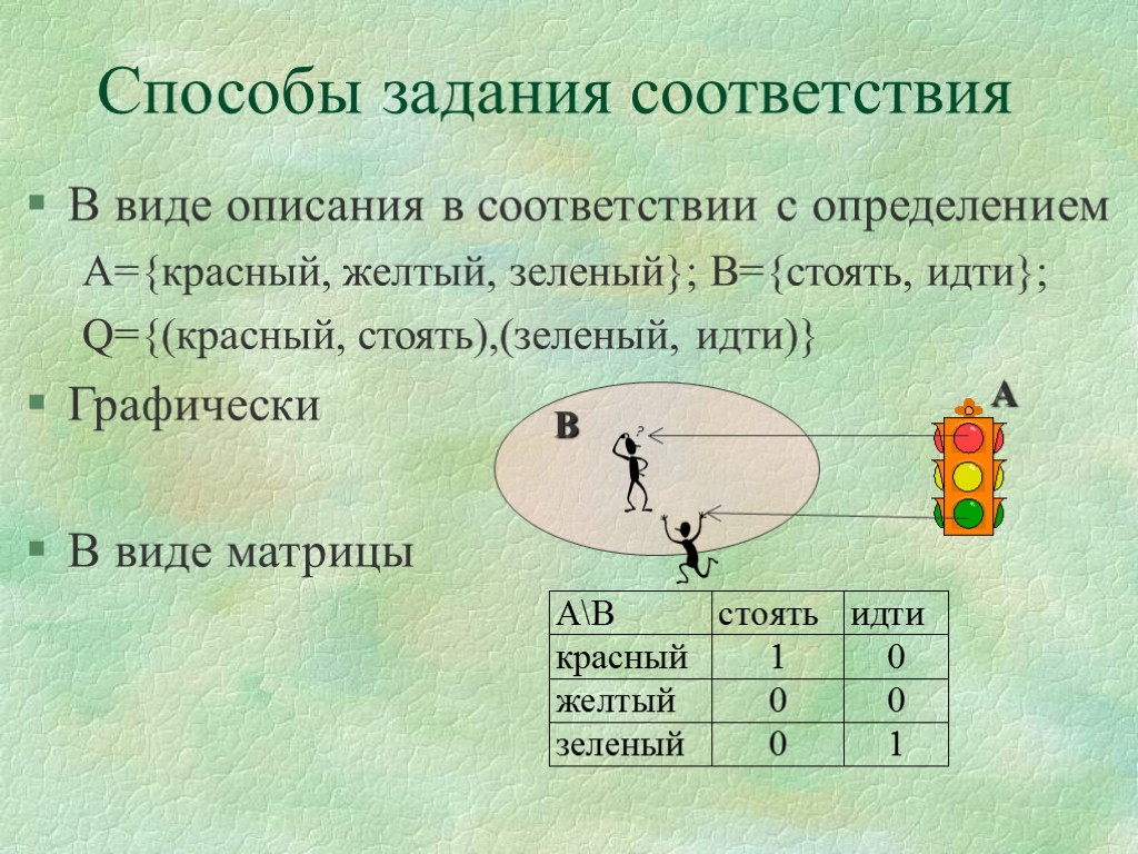 Методы множеств. Способы задания соответствий. Понятие соответствия способы задания соответствий. Перечислите способы задания соответствий. 2) Способы задания соответствий:.