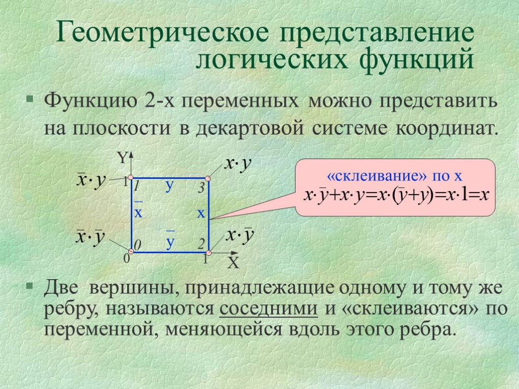 Геометрическое представление. Геометрическое представление булевых функций. Геометрические представления это. Числовое представление булевой функции. Геометрическое представление функции двух переменных.