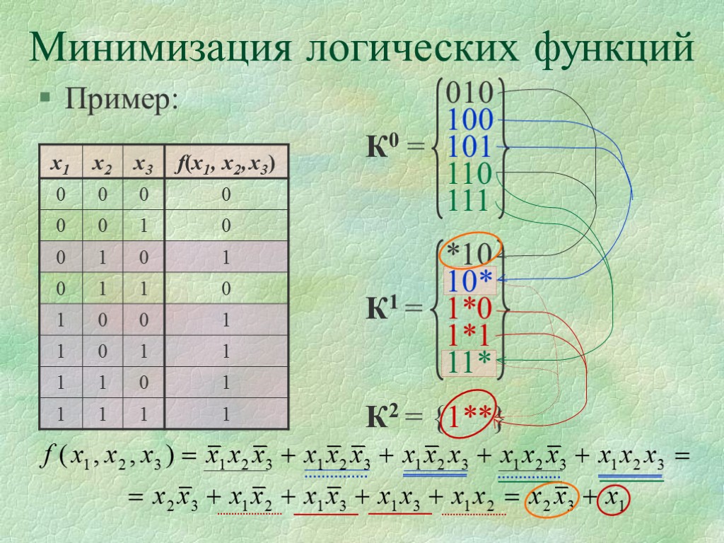 Минимизация логических функций методы изображения