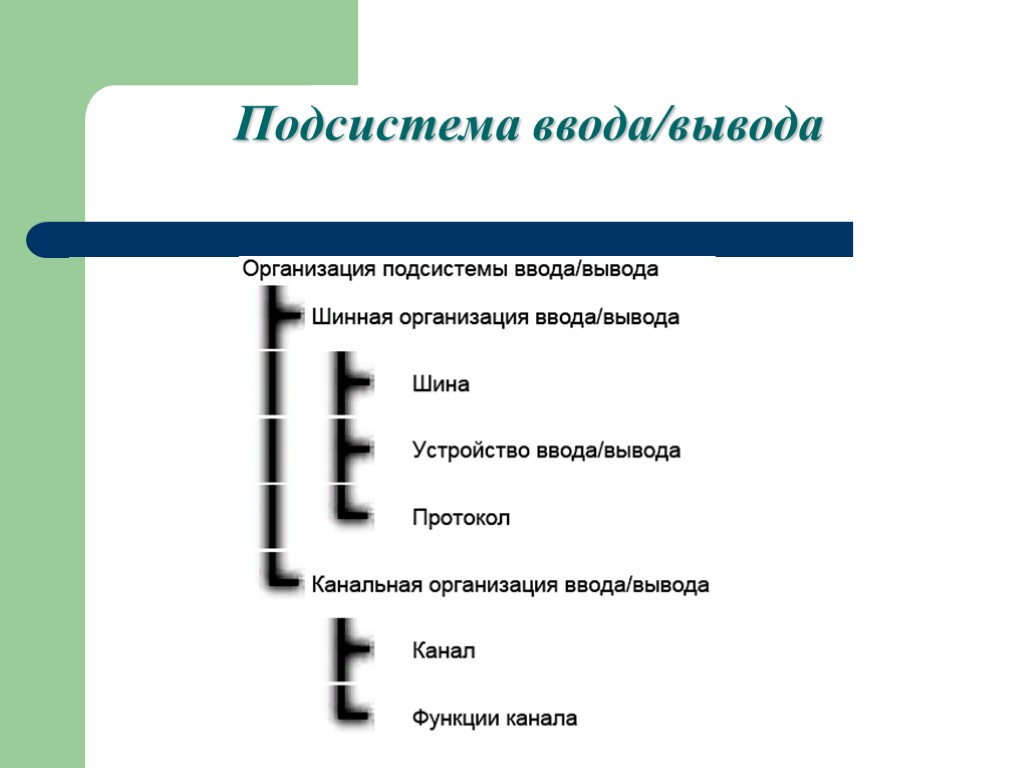 Форматы ввода вывода. Подсистема ввода-вывода. Полсистемв вводавывода. Технологии подсистемы ввода-вывода. Устройства ввода это подсистема.