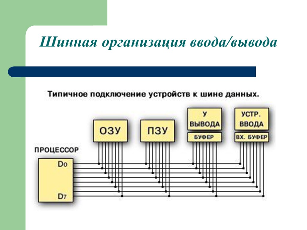 Список ввода вывода. Шинная организация ЭВМ. Ввод и вывод в программировании. ОЗУ ПЗУ схема. Процессор память ОЗУ ПЗУ схема шины.