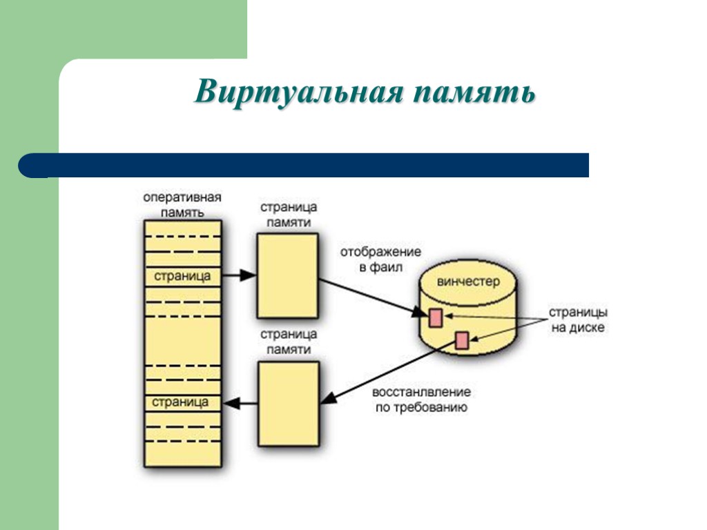 Память на картинки как называется