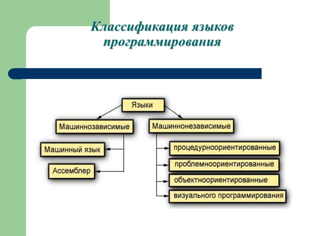 Классификация языков программирования схема