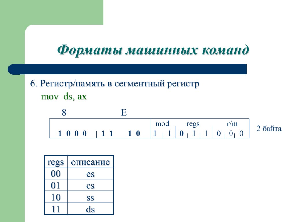 Команда формат. Формат машинной команды. Регистр регистр регистр память память память. Команда Формат регистр. Машинные Форматы сегментные регистры.