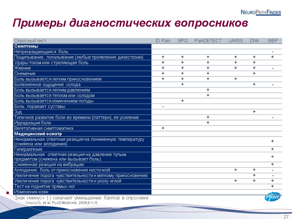 Диагностика образцов