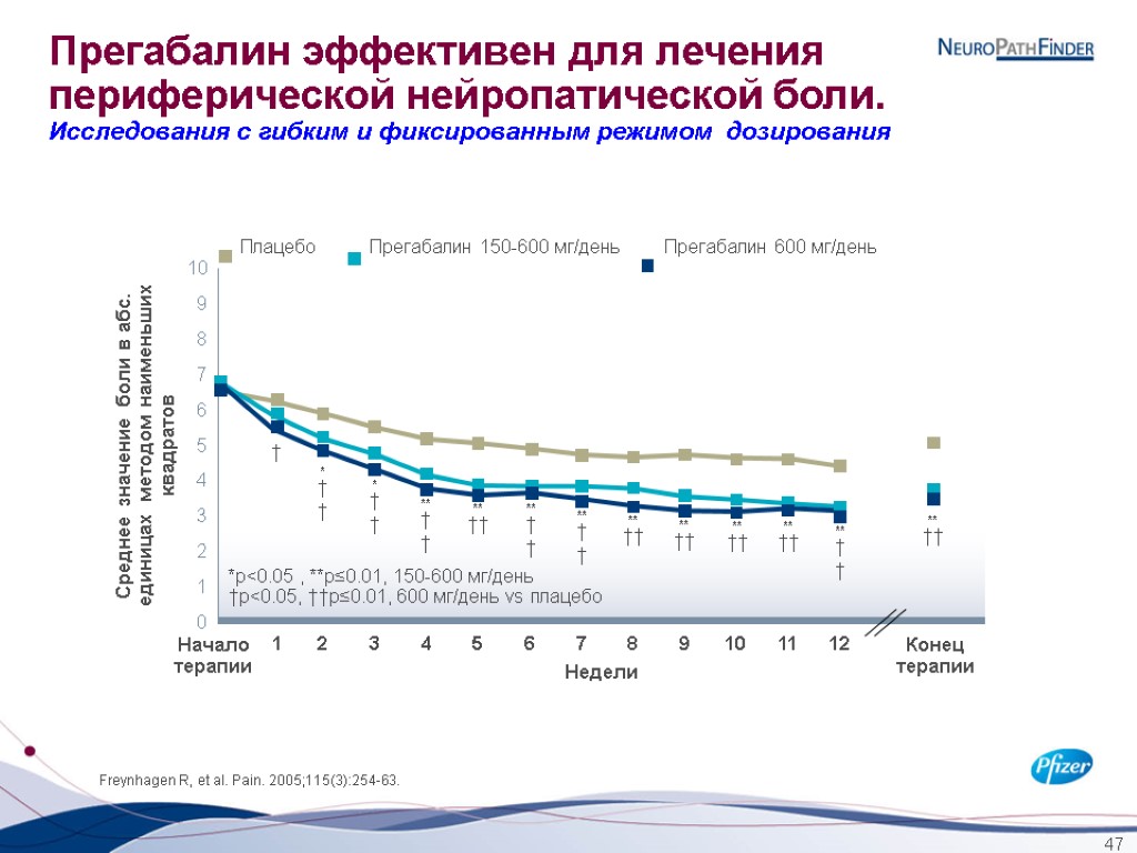 Нейропатическая боль тест нмо