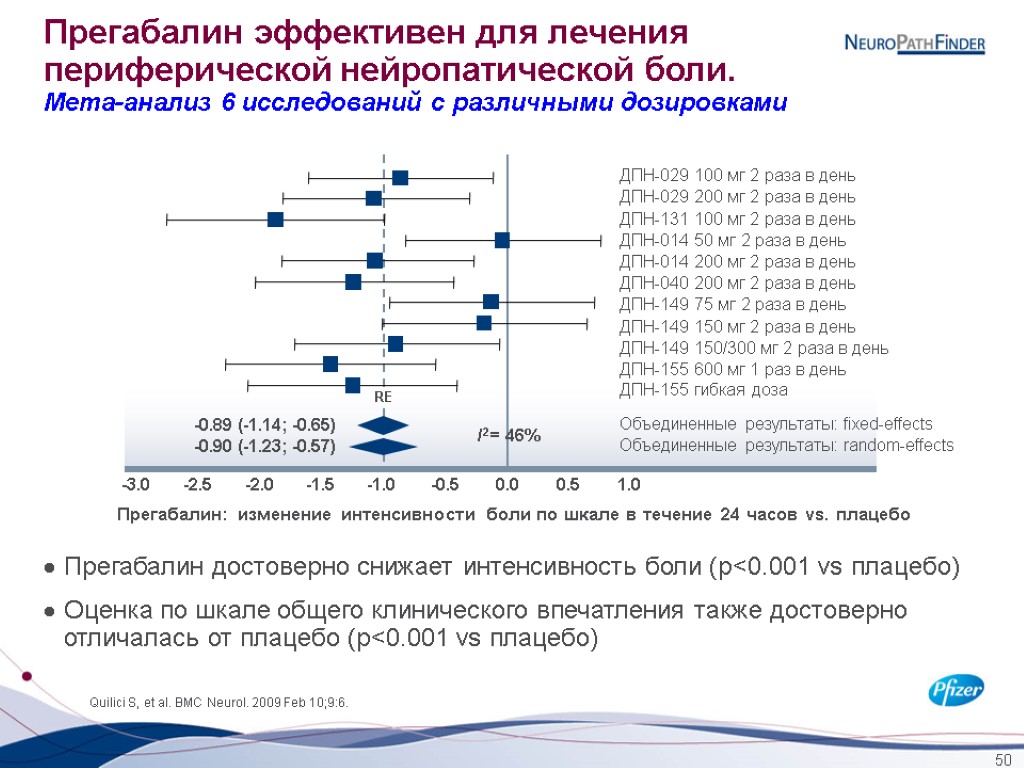 Габапентин схема приема при нейропатической боли