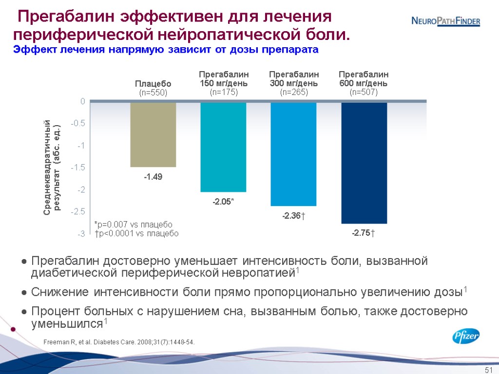 Прегабалин схема лечения