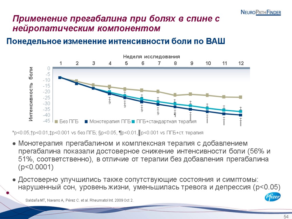 Нейропатическая боль тест нмо