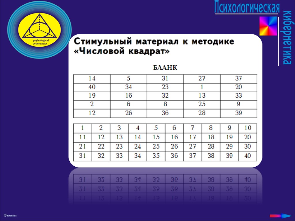 Числовой квадрат. Числовой квадрат методика. Числовой квадрат методика на внимание. Методика числовой квадрат бланк. Методика числовые ряды тест.