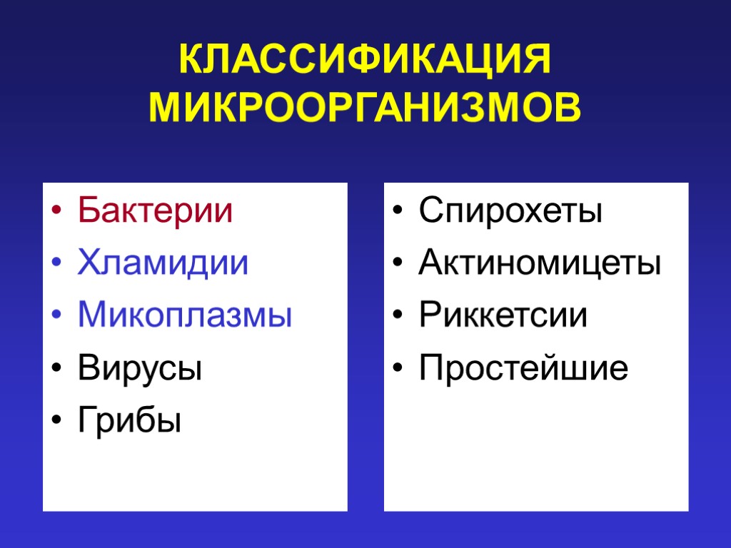 КЛАССИФИКАЦИЯ МИКРООРГАНИЗМОВ Бактерии Хламидии Микоплазмы Вирусы Грибы Спирохеты Актиномицеты Риккетсии Простейшие