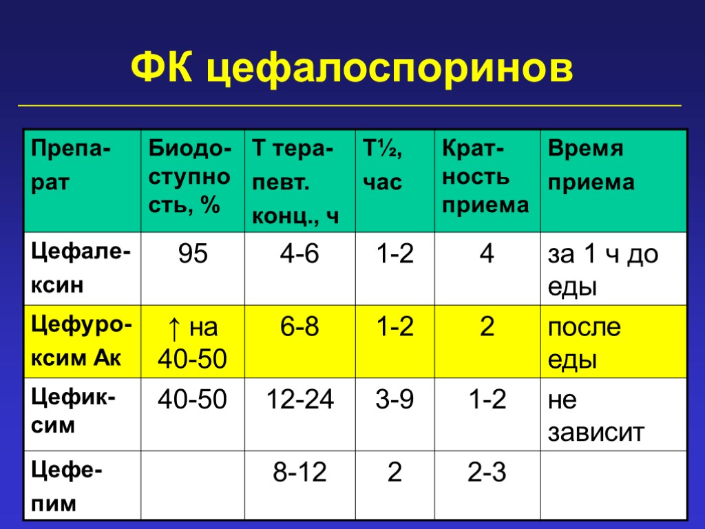 ФК цефалоспоринов