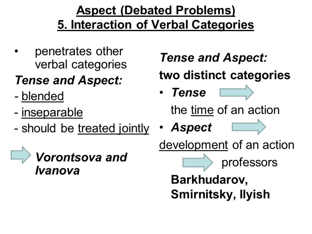 Categories of verb