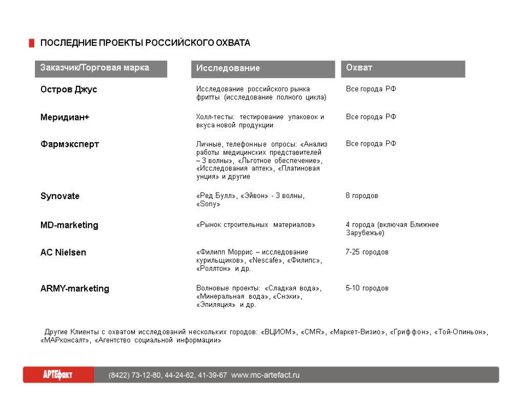 Русский проект вакансии