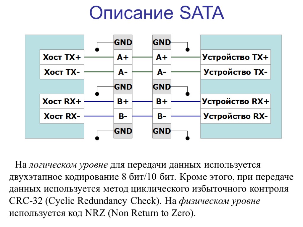 Кодирование 10 бит