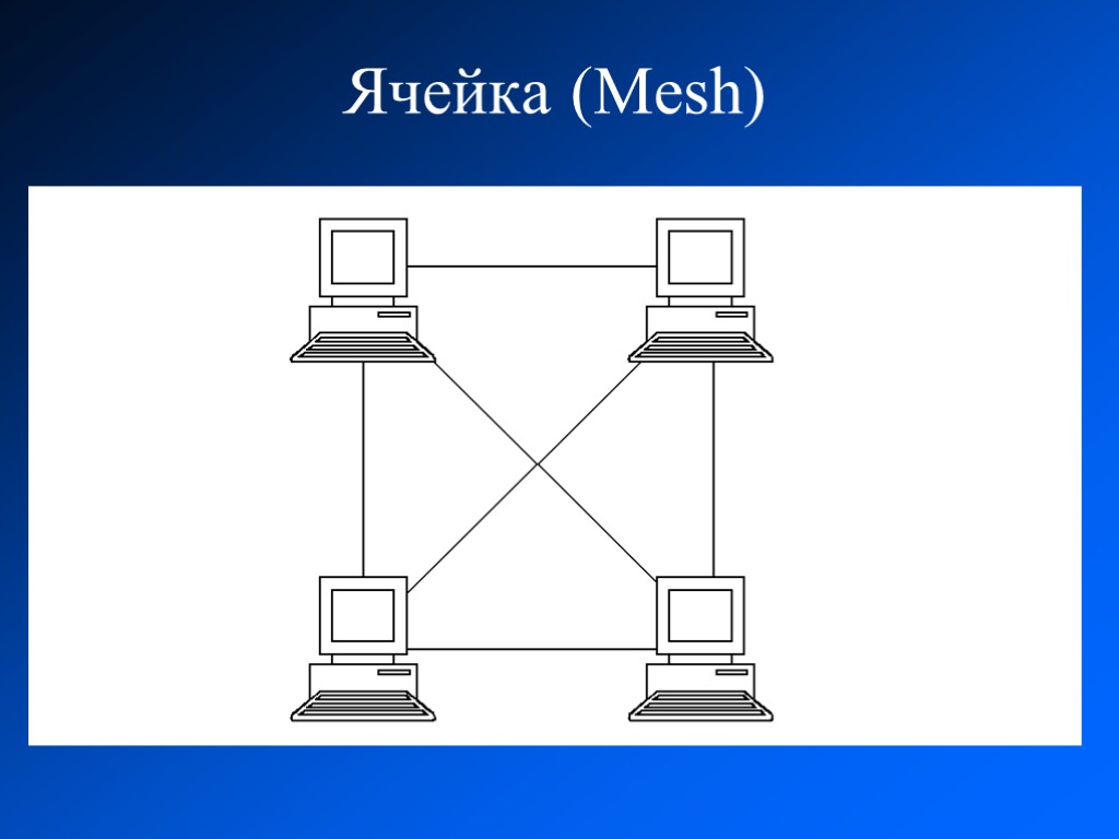 Device model. Терминология сетевых моделей. Сетевые технологии для чайников. 60. Сетевые технологии.. Сетевые технологии Воронцов.