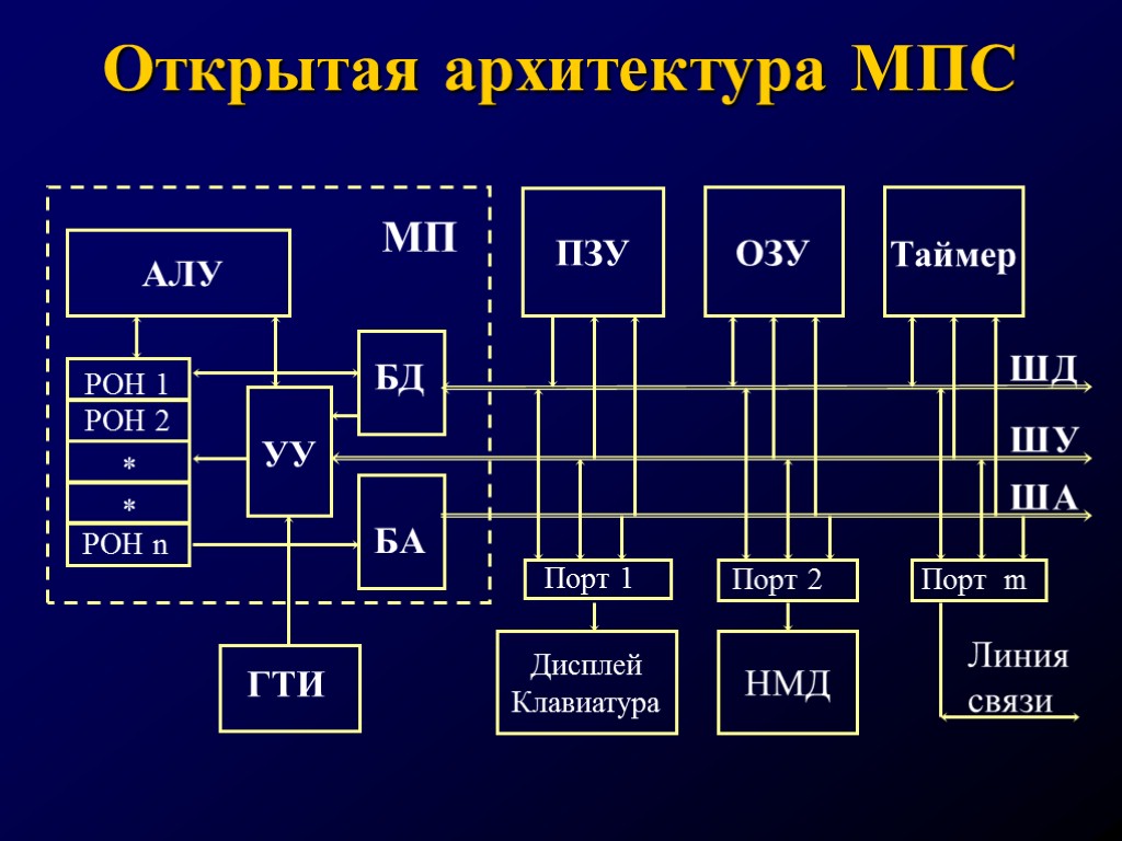 Архитектура ответы