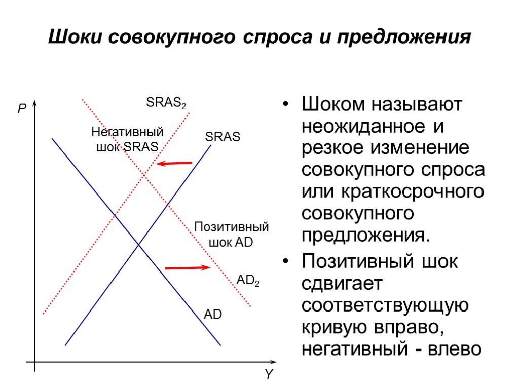 Модель совокупного спроса и совокупного предложения