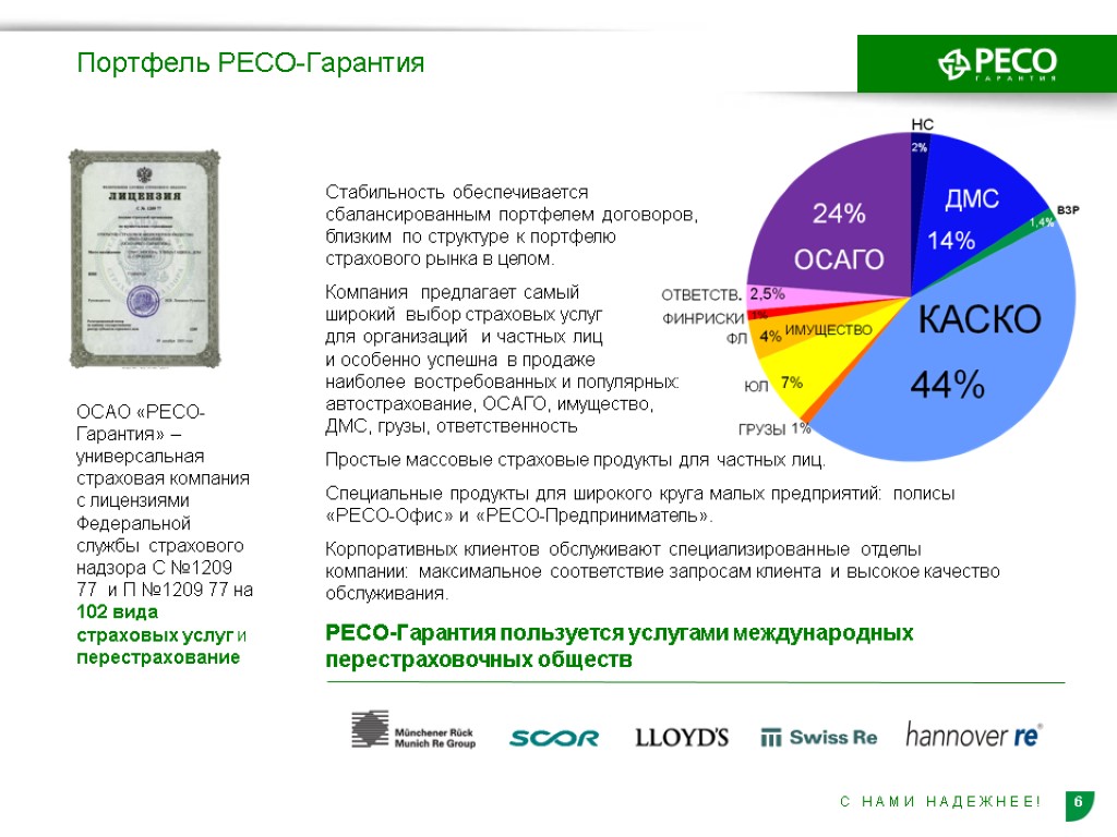 Страховой портфель. Страховые продукты ресо гарантия. Организационная структура ресо гарантия. Анализ основных показателей страхового рынка ресо гарантия. Организационная структура ресо гарантия 2020.