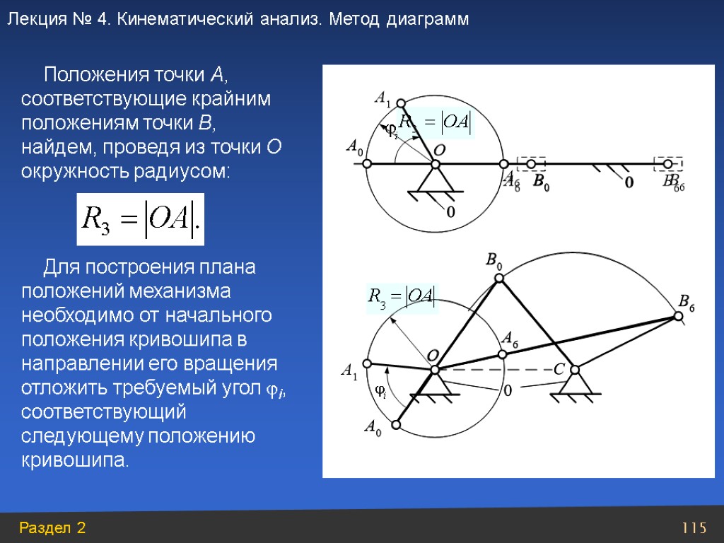 Положение механизма