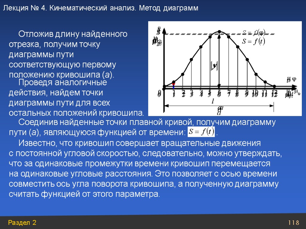 Диаграмма путей