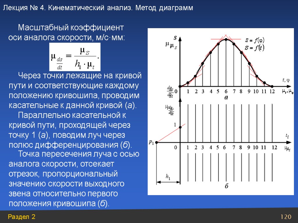 План ускорений масштабный коэффициент