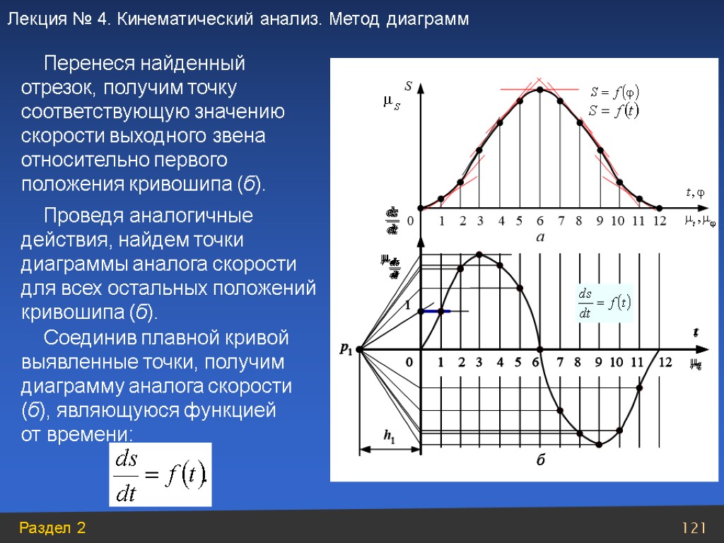 Чтобы построить диаграмму скорости графическим дифференцированием методом касательных необходимо