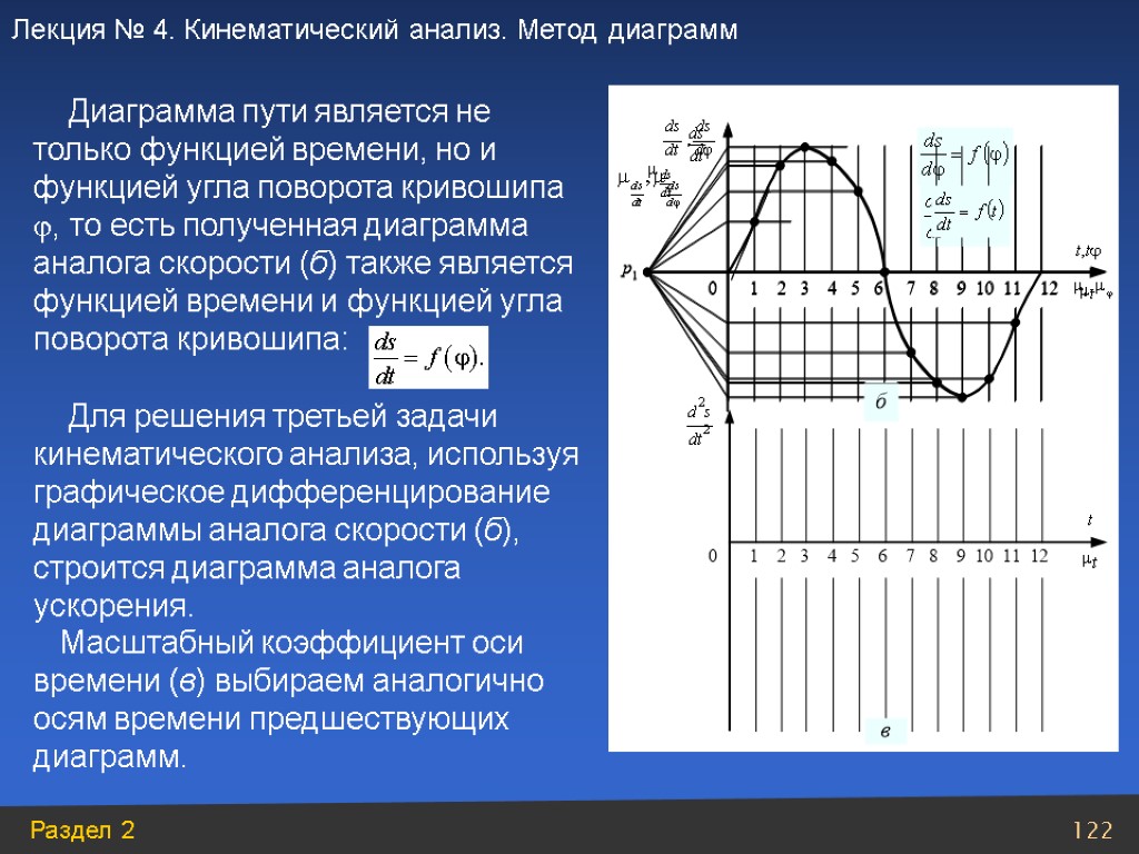 Функции времени