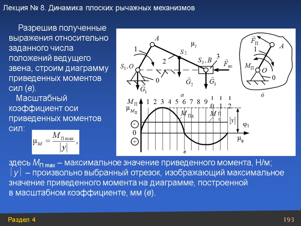 План ускорений масштабный коэффициент