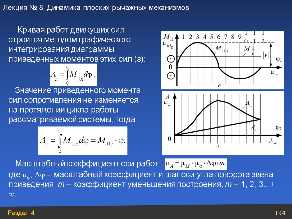 Приведенный момент график