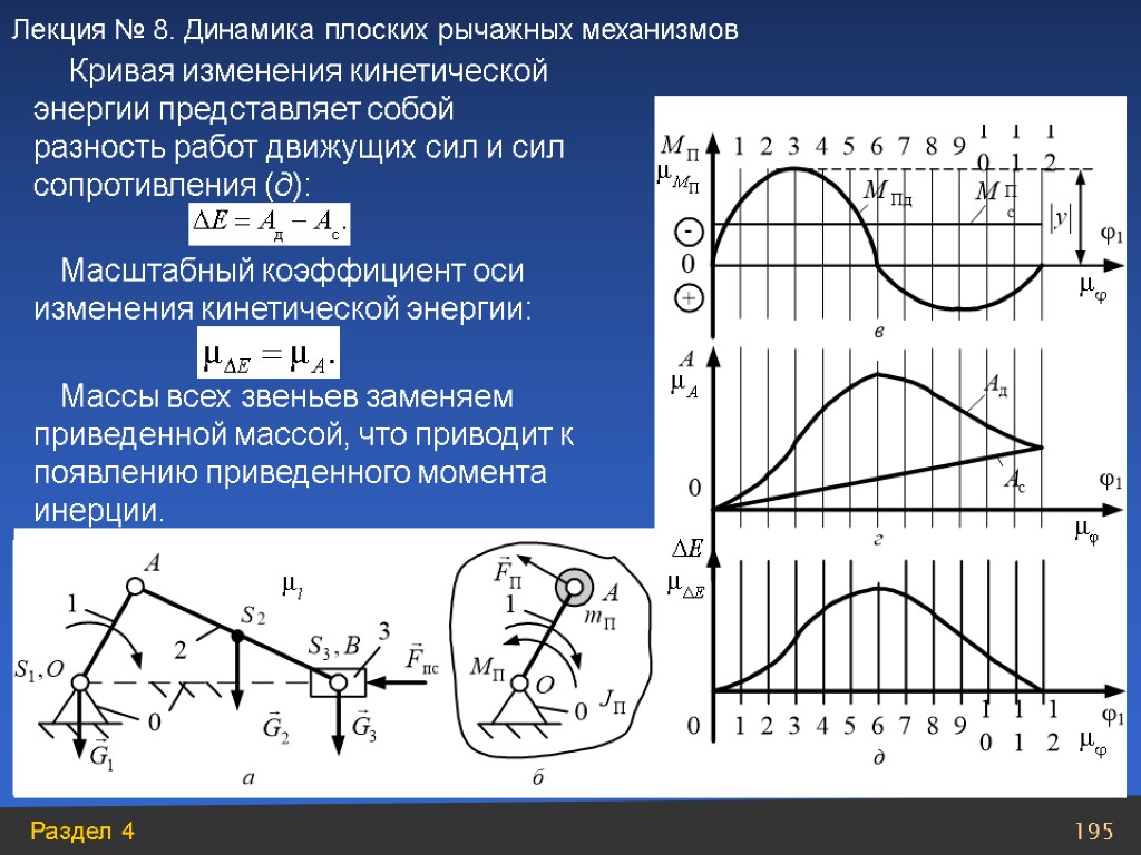 План ускорений масштабный коэффициент