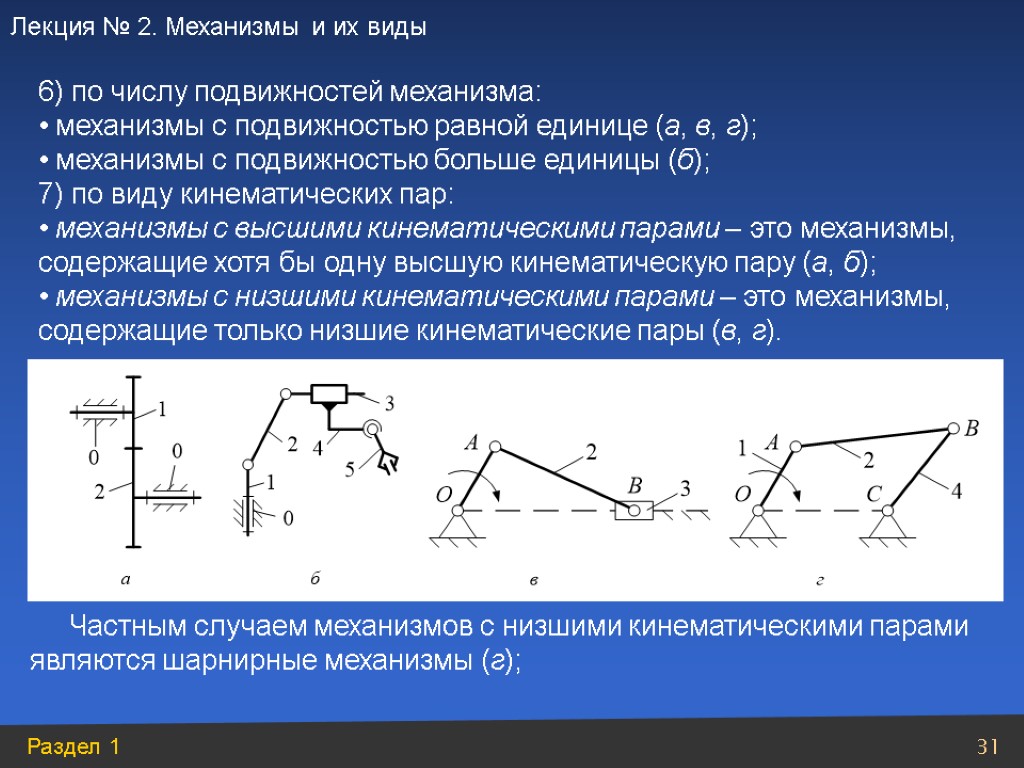 Принцип подвижности