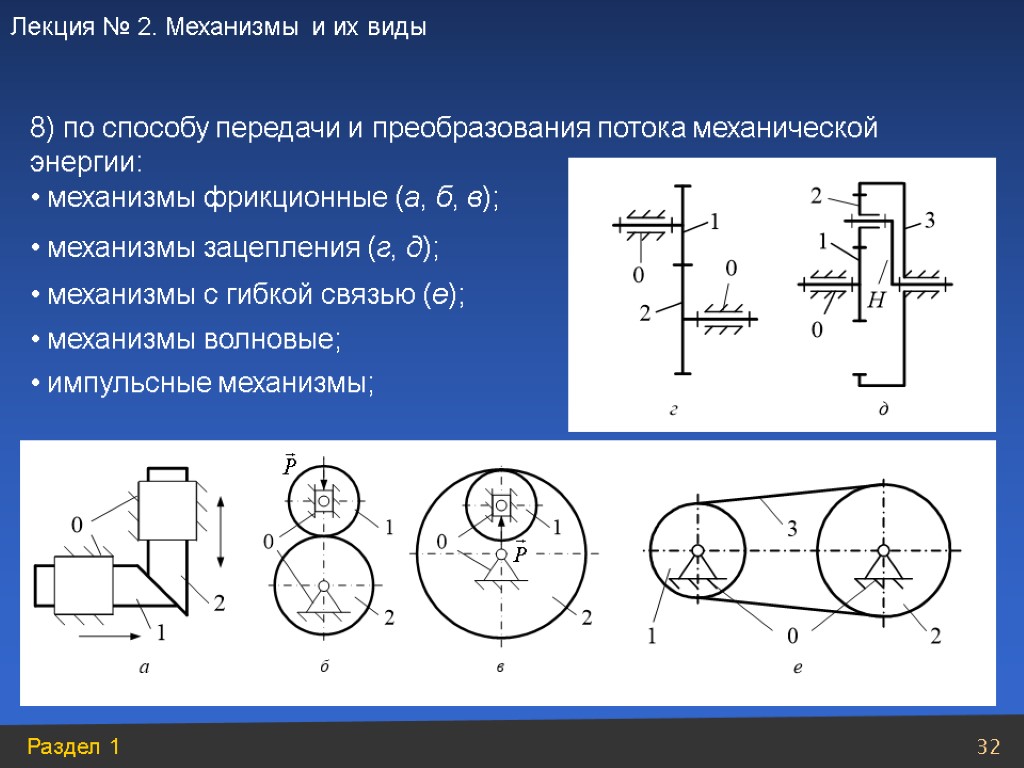 Передача преобразование