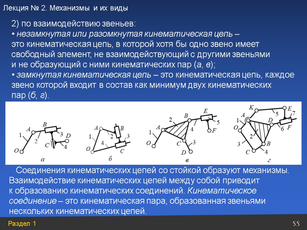 Циклические цепи. Разомкнутая кинематическая цепь.