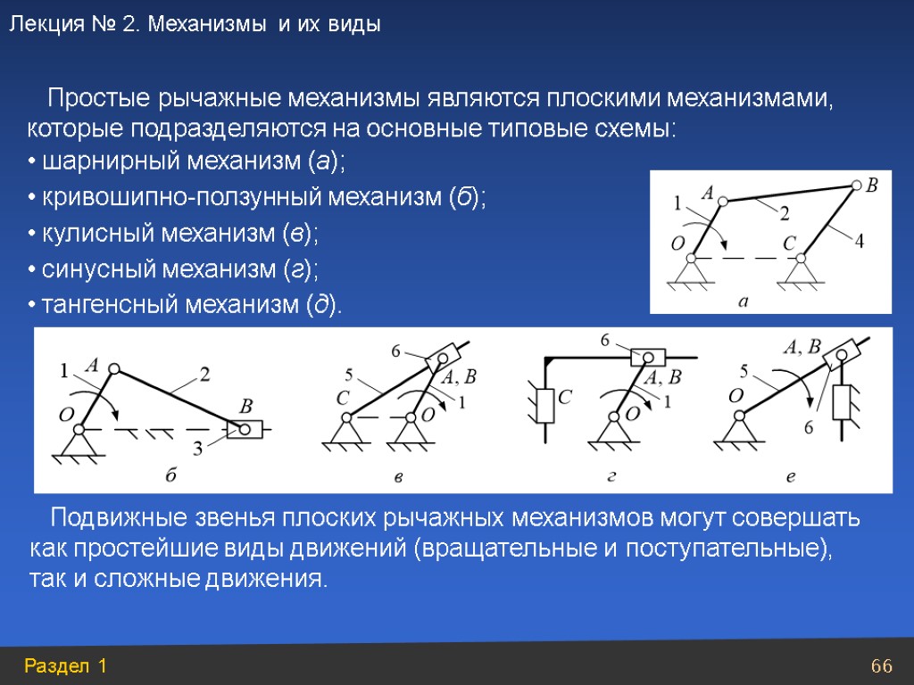 Звено 3 на схеме механизма называется