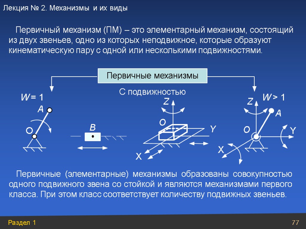 Первичный механизм. Классификация кинематических пар механизма. Подвижность кинематической пары в пространстве. Кинематические пары Прикладная механика.