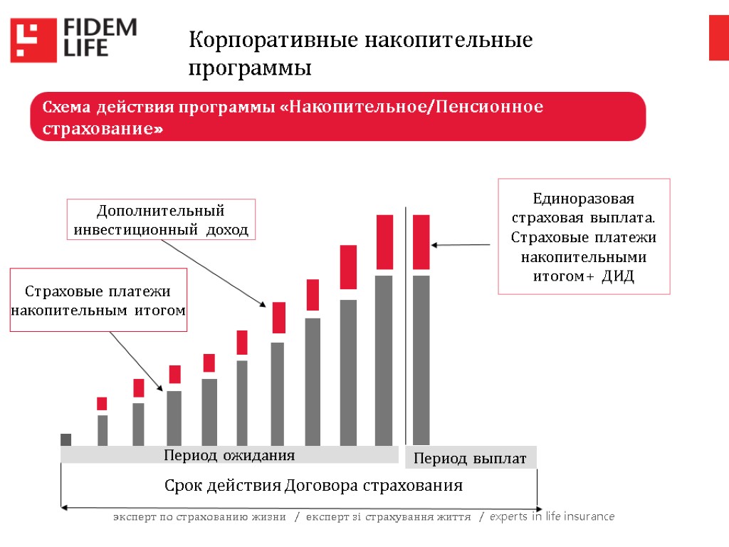 Экспертом страховых компаний