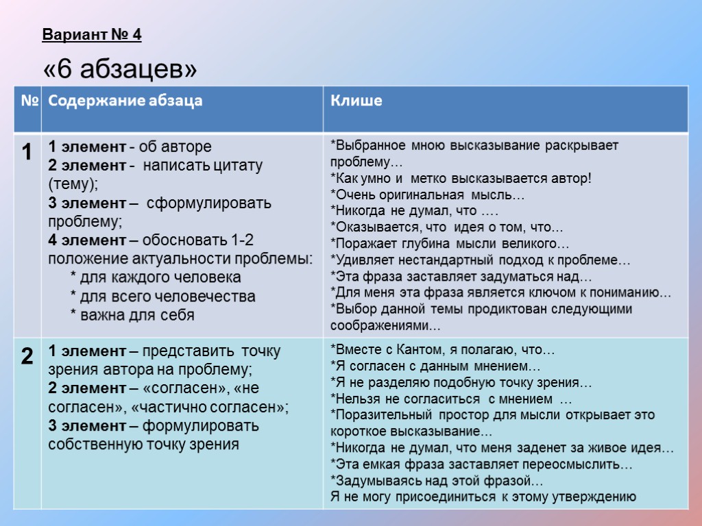 Писать фразы. Клише для эссе по обществознанию ЕГЭ. Эссе Обществознание ЕГЭ клише. Клише для написания эссе по обществознанию. Клише сочинение Обществознание ЕГЭ.