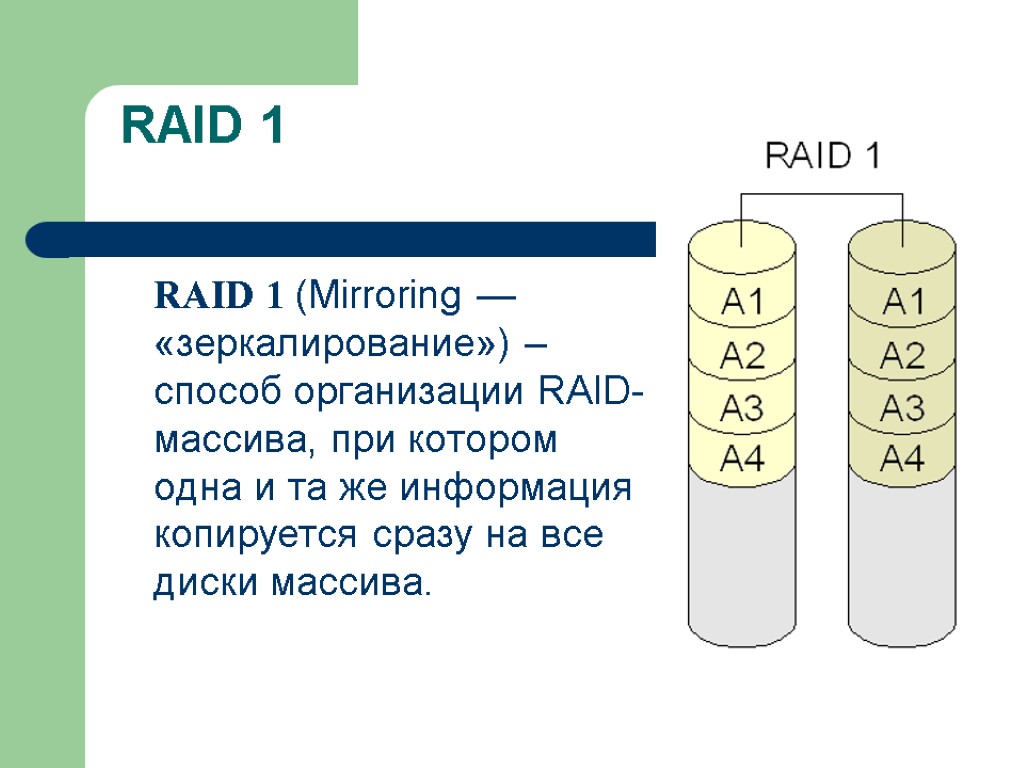 Raid 6 схема