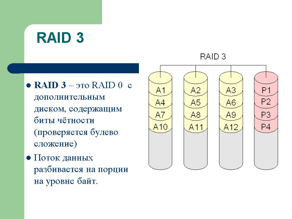 Raid 5 6 10
