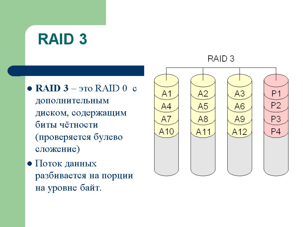 Raid массив это