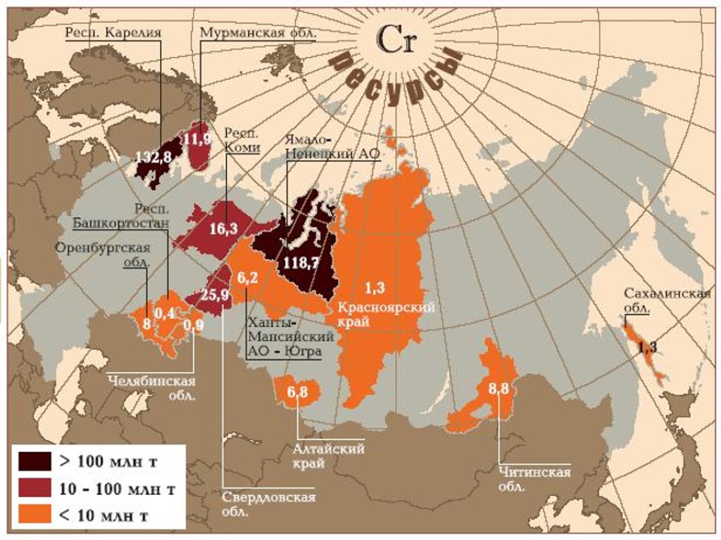 Карта россии руд