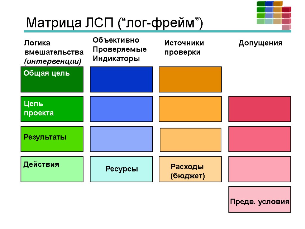 Логическая матрица проекта