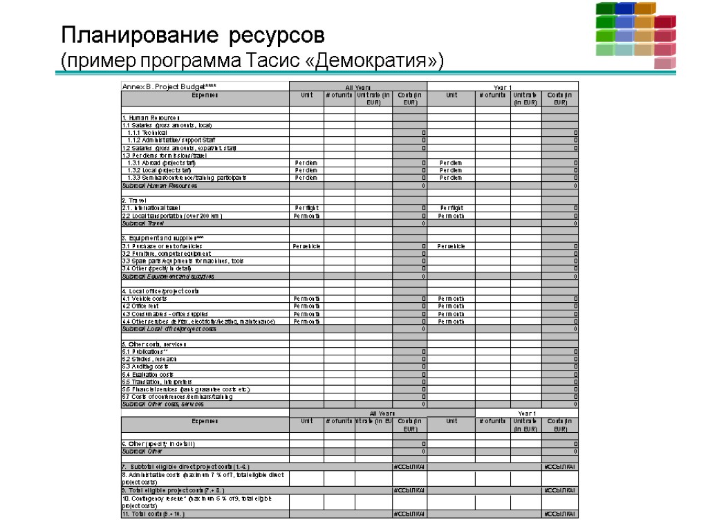 Ресурсный план проекта