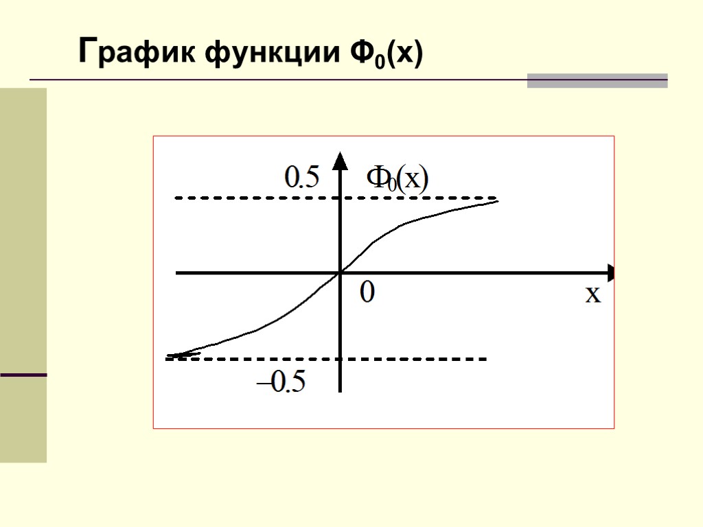 График математика. Графические функции. Математический график. Графики в математике. Высшая математика графики.