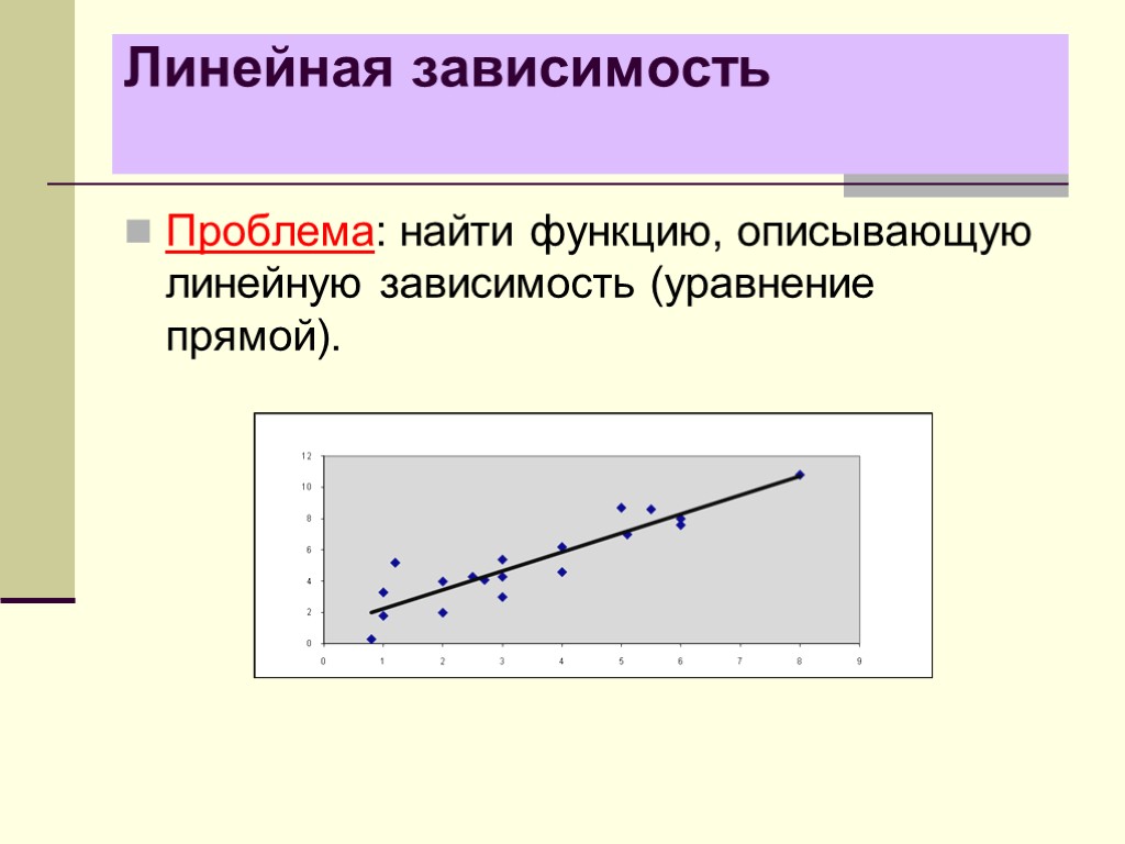 Линейная зависимость. Прямая линейная зависимость. Обратная линейная зависимость. Линейная зависимость в физике.