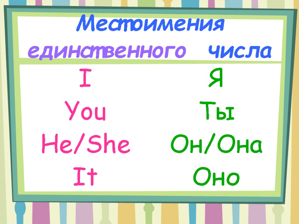 Рисунок единственное число. Местоимения he she it. Местоимения i he she it. Таблица i you he she it. Him местоимение.