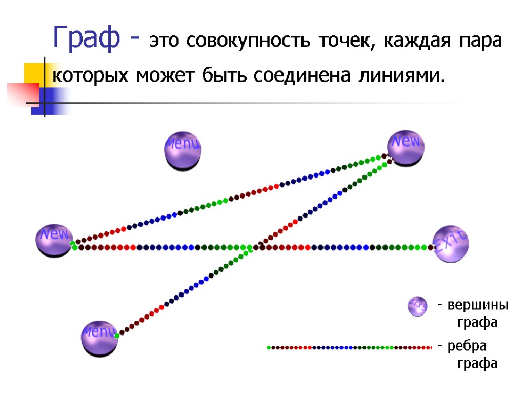 Совокупность точек. Граф это совокупность. Граф в математике. Граф это совокупность каждая пара которых.